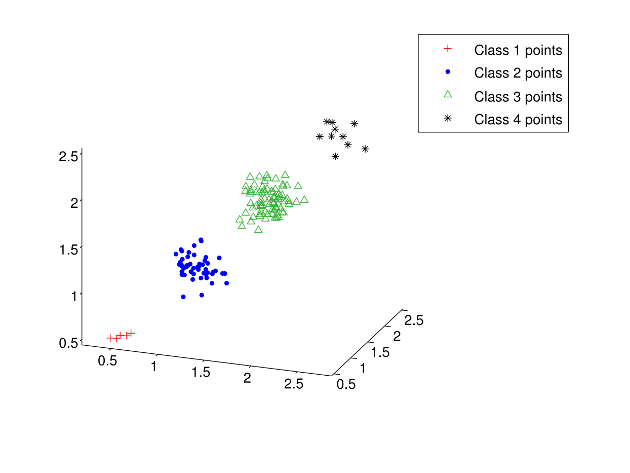 Example image representing syntetic datasets