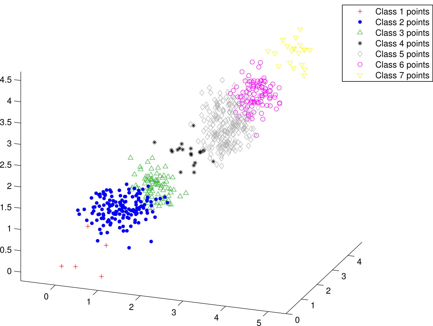 Example image representing syntetic datasets