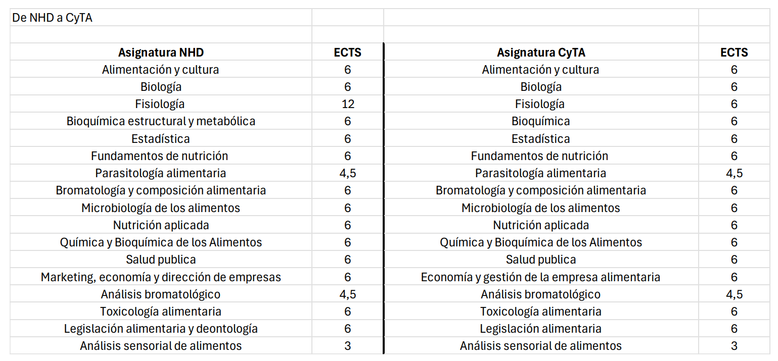 tabla 1