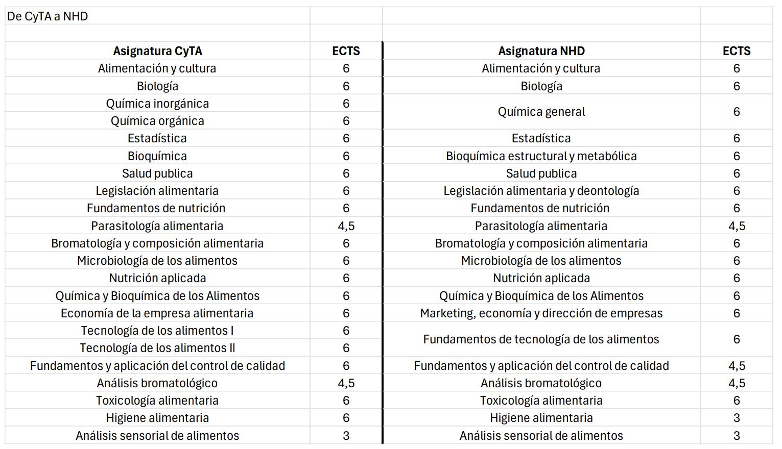 tabla 2