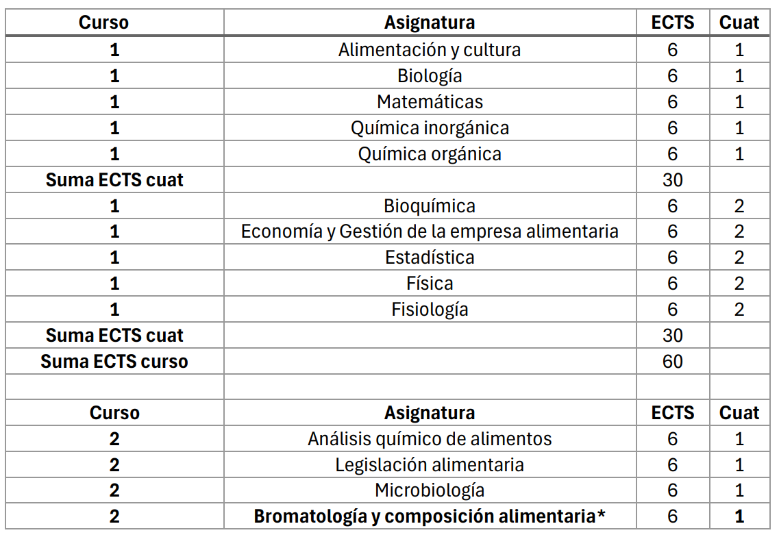 tabla 1
