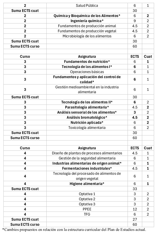 tabla 2